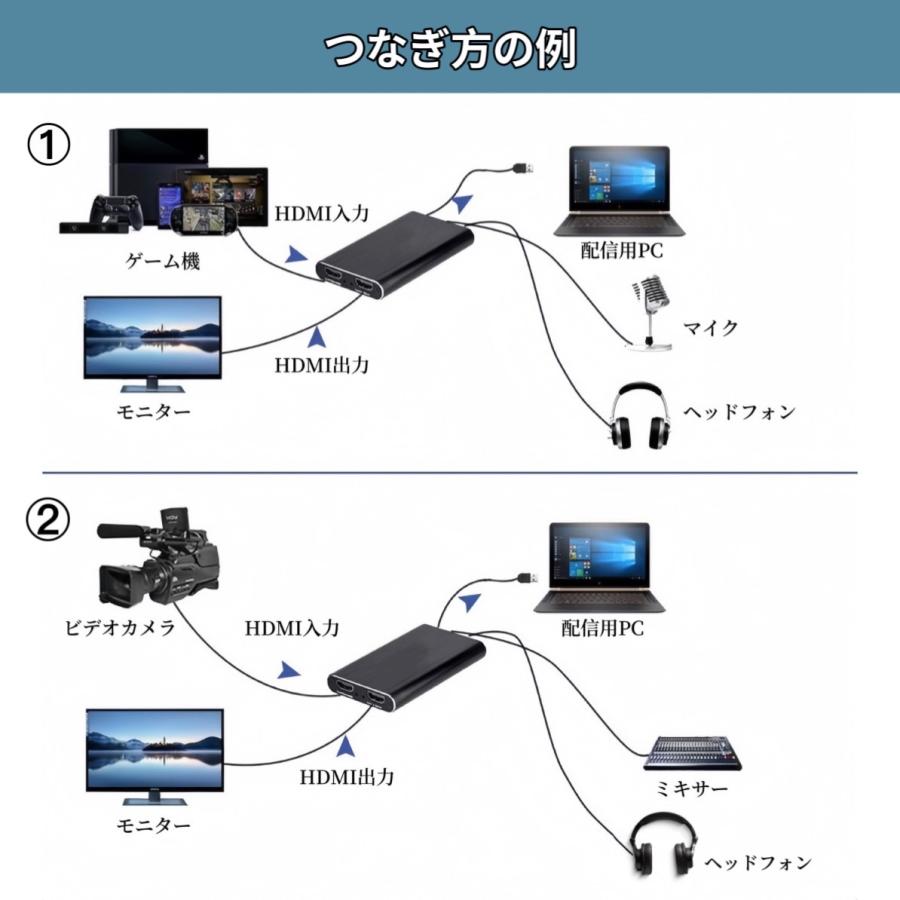HDMI キャプチャーボード 4K 60fps パススルー ビデオキャプチャー