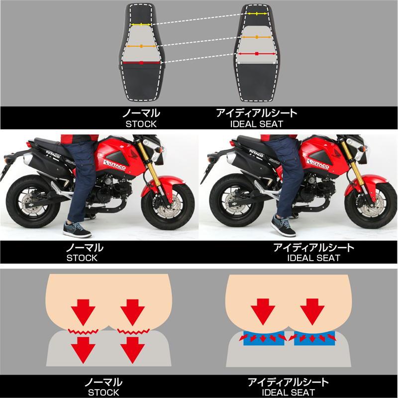 KITACO（キタコ） アイディアルシート レッドステッチ グロム : ネトセ