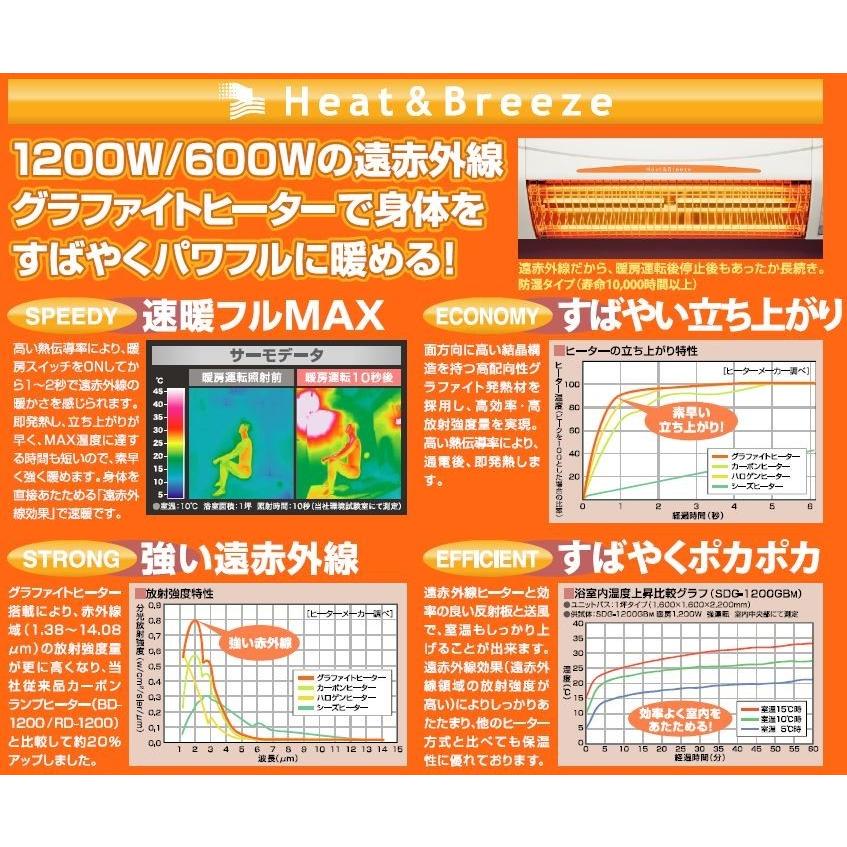 SDG-1200GBM ポイント8倍 高須産業 涼風暖房機 壁面タイプ 浴室用
