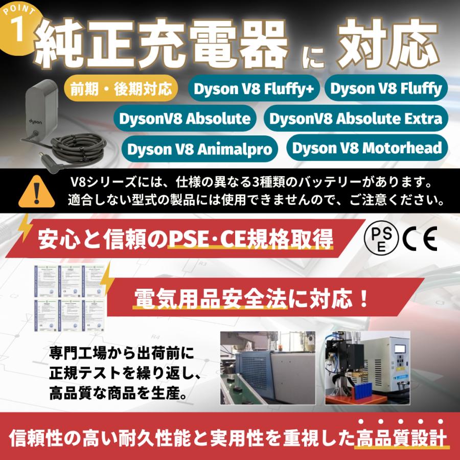 Dyson（ダイソン） 互換品 V8 バッテリー 4000mAh 21.6V SV10 互換