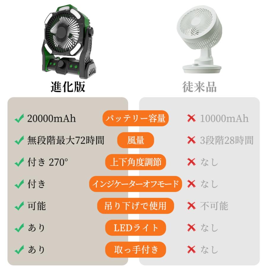アウトドア扇風機 最大60時間連続使用 コードレス 充電式 卓上 扇風機