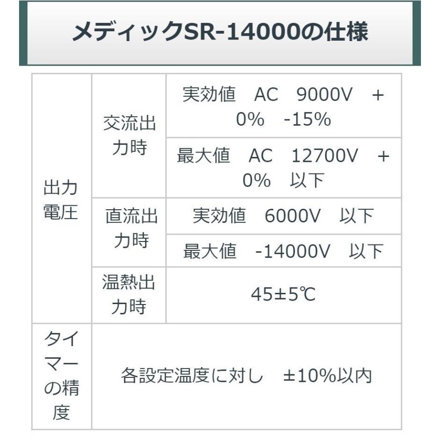 メディック SR14000eco （レピオス SR 14000） 中古 特価ランク 7年