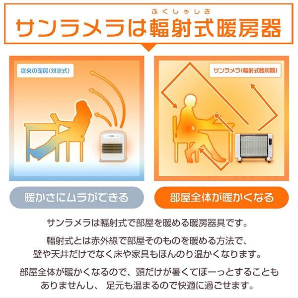 パネルヒーター 萬基商事 サンラメラ 1221-21 遠赤外線輻射式パネル