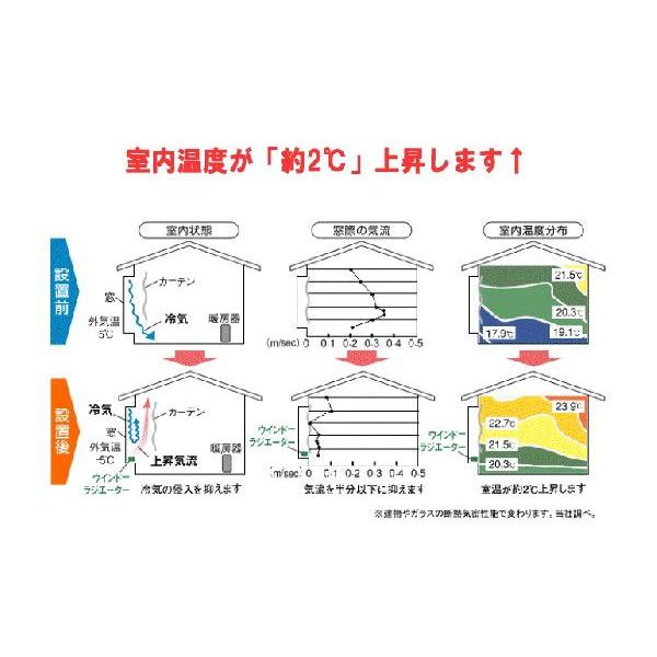 森永エンジニアリング ウインドーラジエーター 120〜190cm 伸縮タイプ