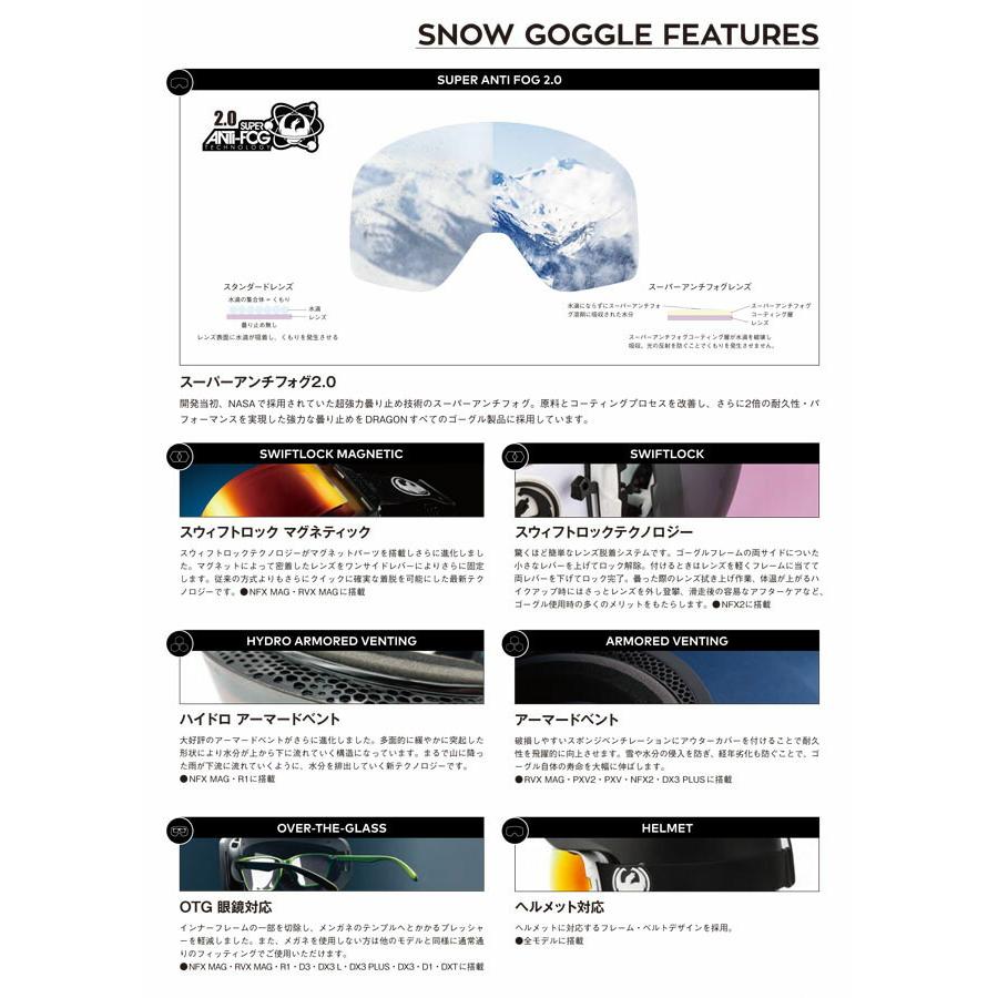 予約商品】DRAGON【ドラゴン】PXV フレーム：ORANGE MAN COLLAB レンズ