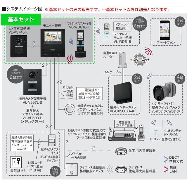 Panasonic（パナソニック） ワイヤレスモニター付テレビドアホン 2-7