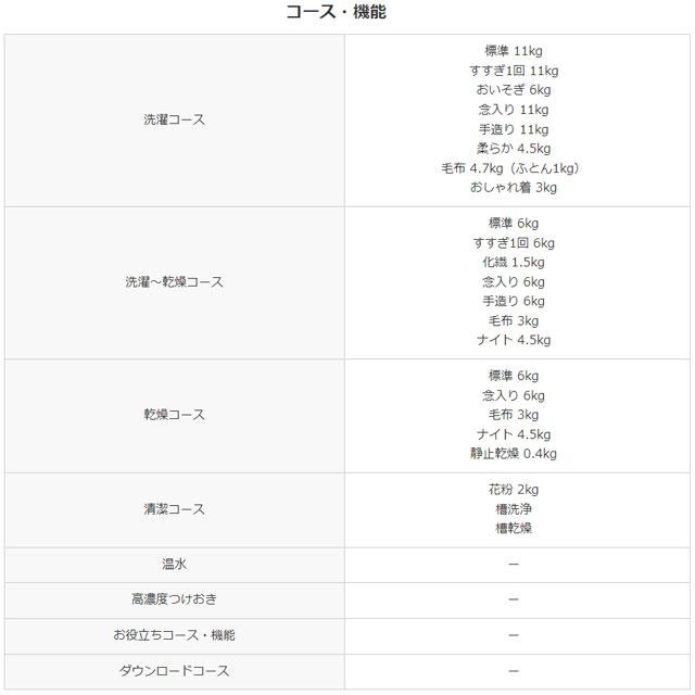 日立（HITACHI） ビッグドラム 洗濯機 洗濯・脱水容量11kg BD-SG110KL