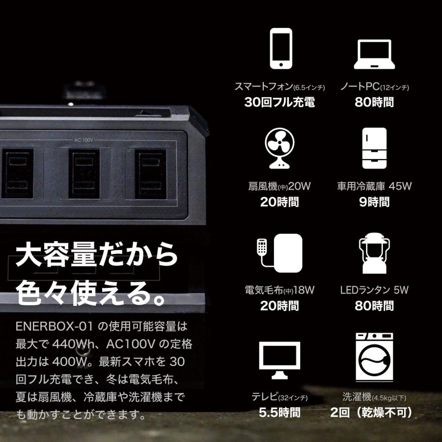 LACITA ポータブル電源 大容量 エナーボックス 120000mAh/444Wh AC出力