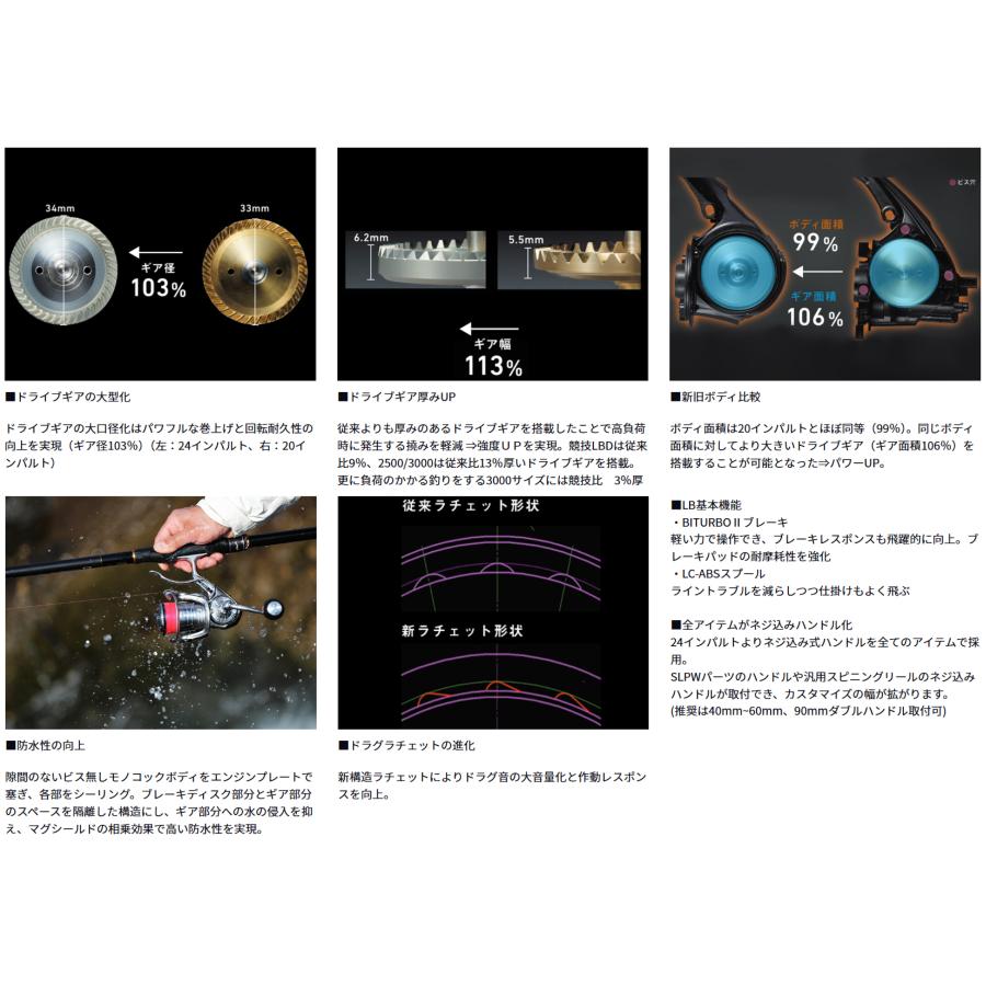 DAIWA（ダイワ） '24 IMPULT(インパルト) 3000XH-LBD (3445088