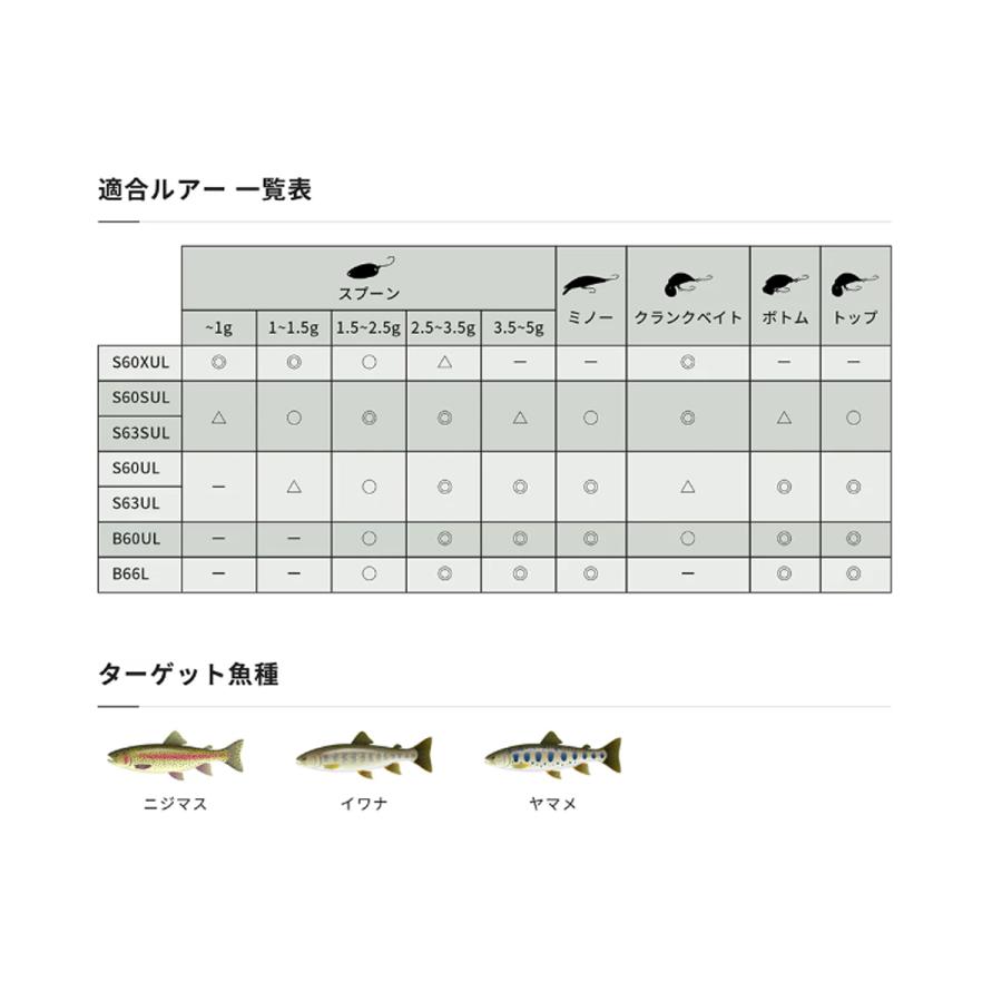 シマノ（SHIMANO） '23 TROUTONE AS(トラウトワン AS) S63SUL (エリア