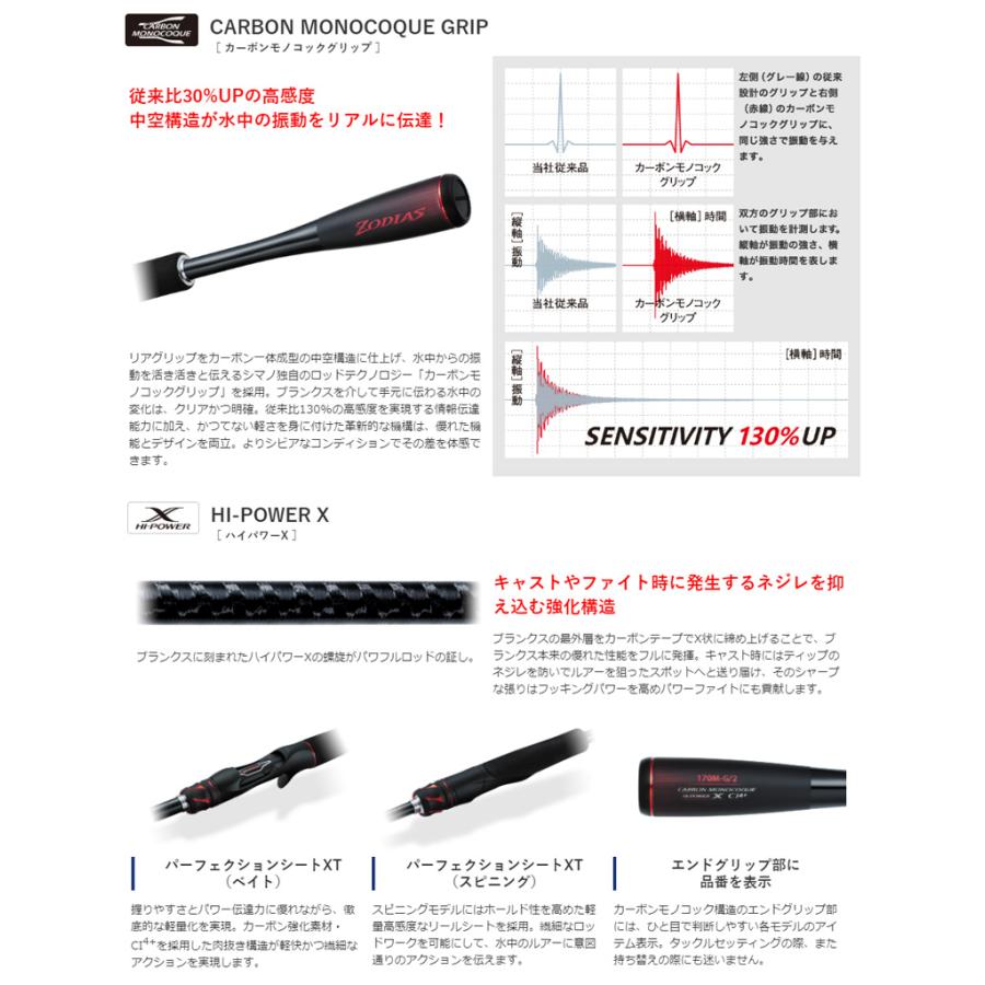 シマノ（SHIMANO） バスロッド ZODIAS (ゾディアス) 1610MH-2 (ベイト