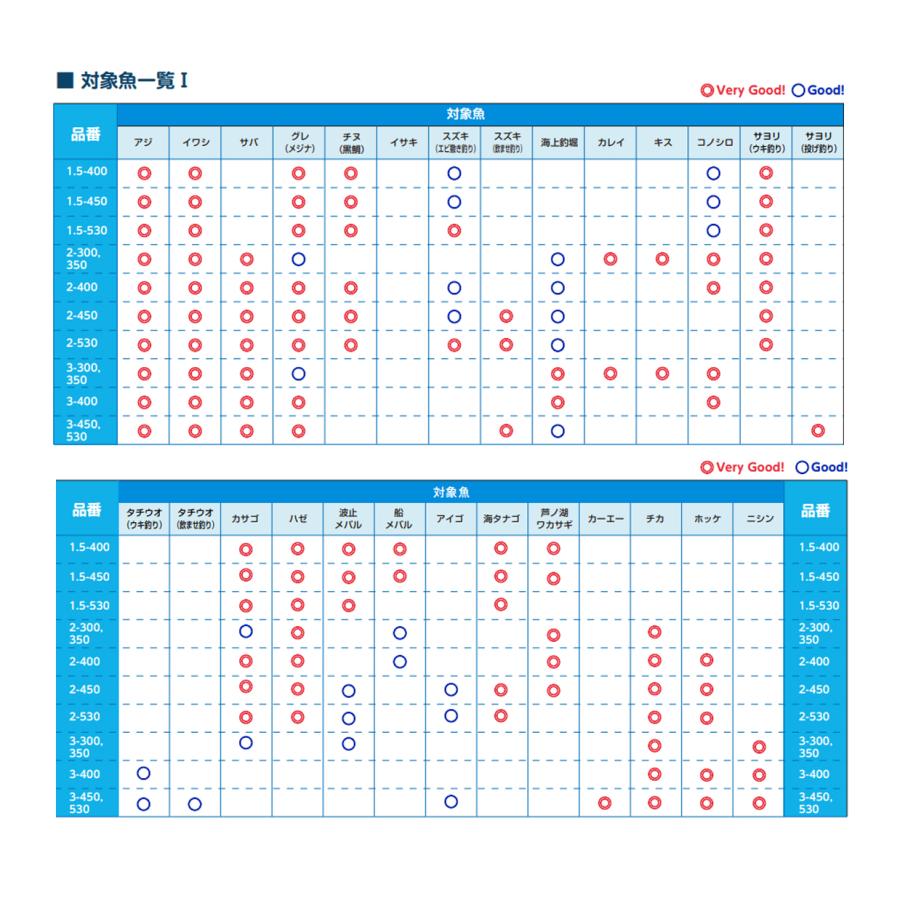 シマノ（SHIMANO） 磯竿 '17 HOLIDAY ISO(ホリデーイソ) 4-530PTS