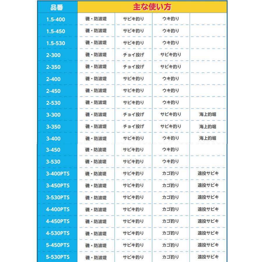シマノ（SHIMANO） 磯竿 '17 HOLIDAY ISO(ホリデーイソ) 3-530 (振出