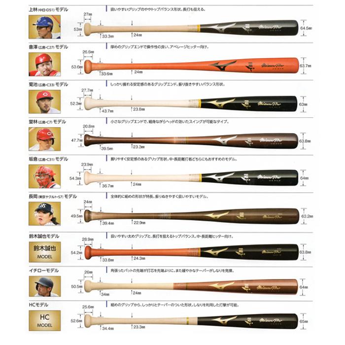 MIZUNO（ミズノ） ミズノプロ オーダーバット 硬式木製バット オーダー
