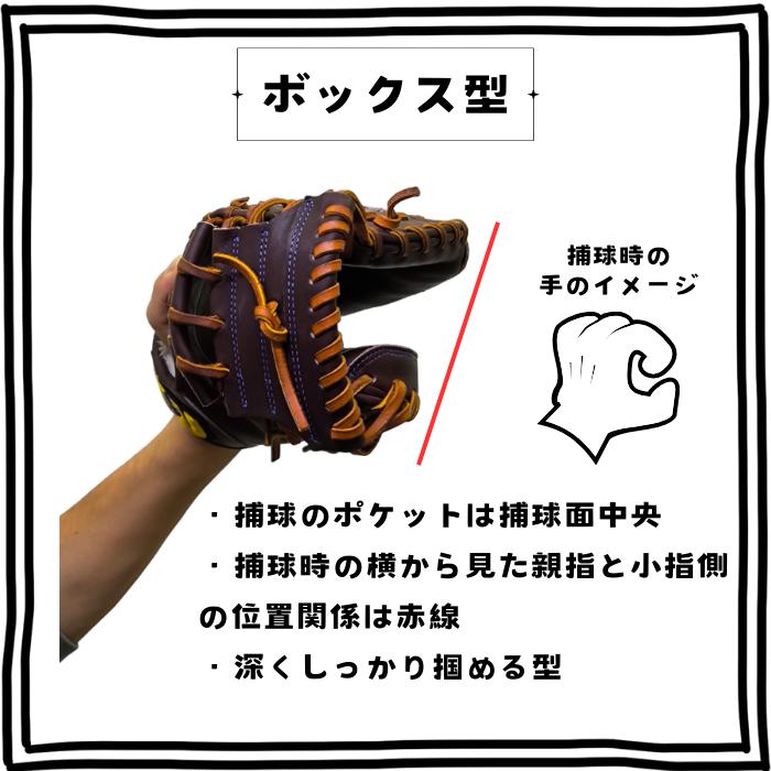 ハタケヤマ（HATAKEYAMA） キャッチャーミット 硬式 M8型 伊藤光モデル