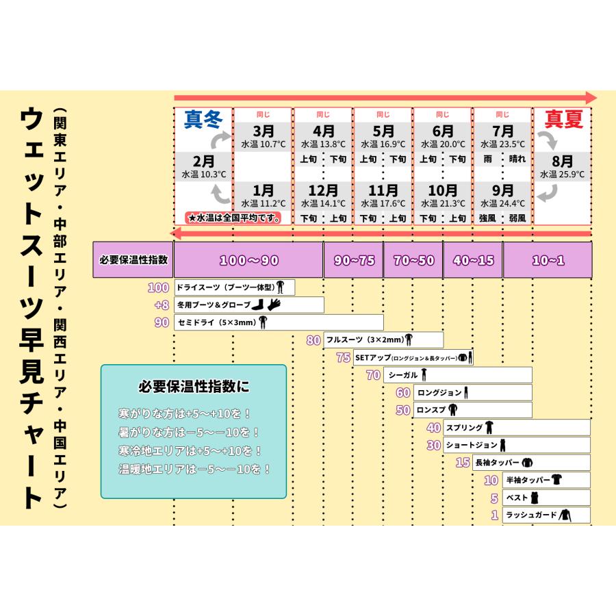 BILLABONG（ビラボン） 25 BILLABONG ロンスプ ウェットスーツ