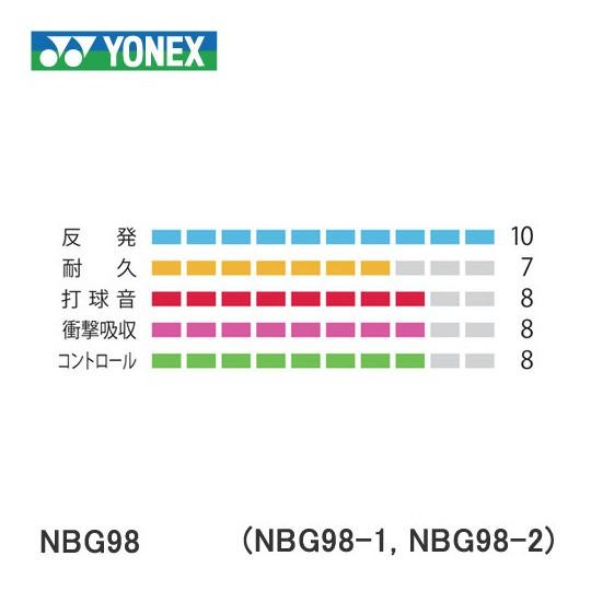YONEX（ヨネックス） YONEX BG66UM-1 100mロール BG66 アルティ