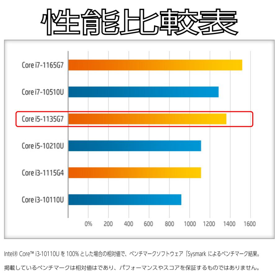 ProBook 450 Probook 450G8 美品 高性能第11世代Corei5-1135G7