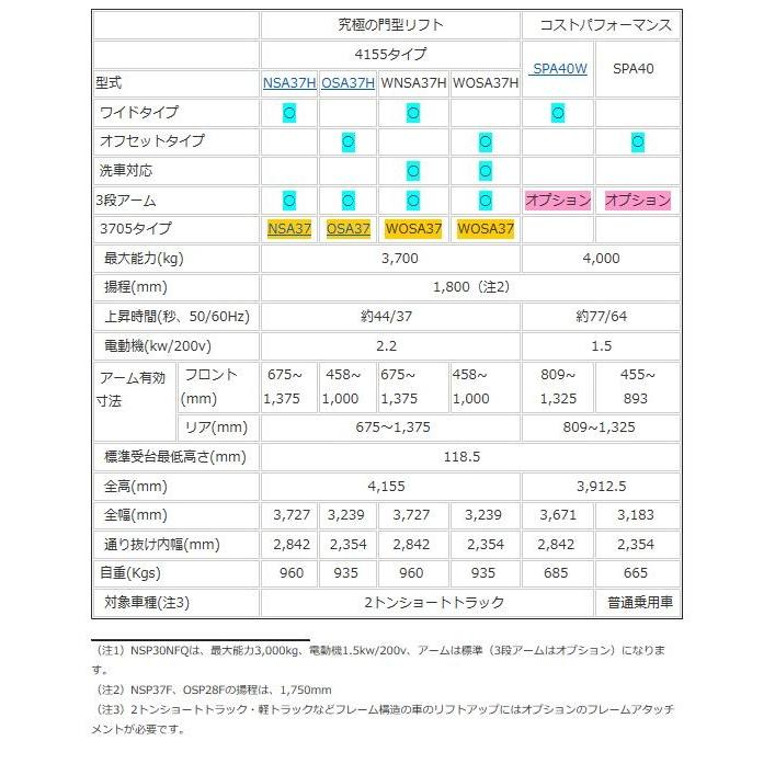 Bishamon（ビシャモン）スギヤス SPA40 スラット門型リフト 4t