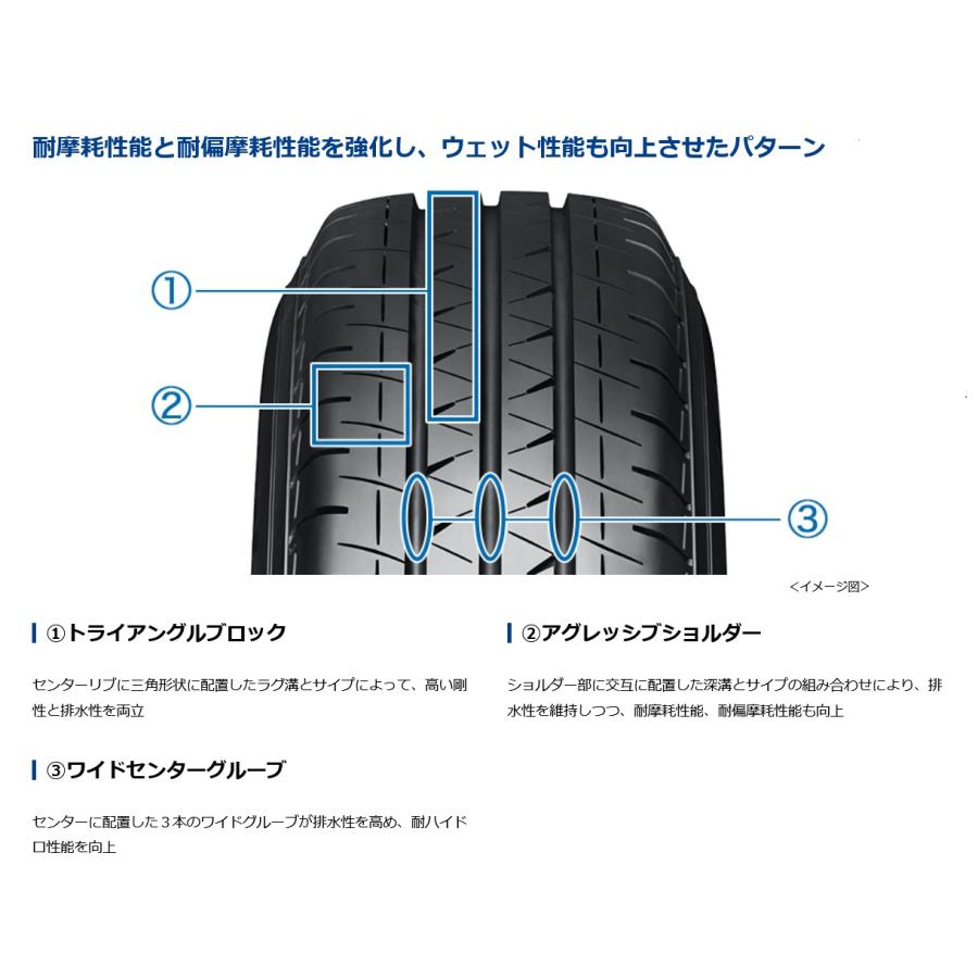 BluEarth 145/80R12 86/84N ブルーアースVAN RY55 ヨコハマ バン専用