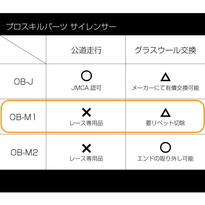 Pro SKILL Parts（プロスキルパーツ） ProSKILLParts PS303022 OB-M1
