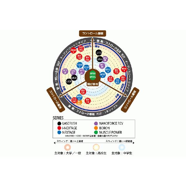 YONEX（ヨネックス） 【フレームのみ】 レーザーラッシュ5V [LR5V