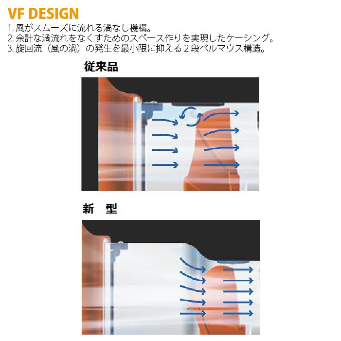 スイデン（Suiden） SJF-300L-3 ジェットスイファン 送風機(軸流ファン