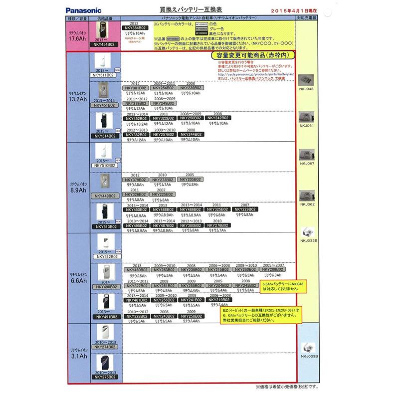パナソニック リチウムイオンバッテリー NKY451B02B/25.2V-13.2Ah
