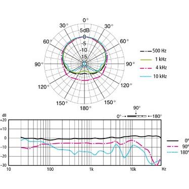 SONY（ソニー） ECM-100U ◇【 エレクトレットコンデンサーマイク