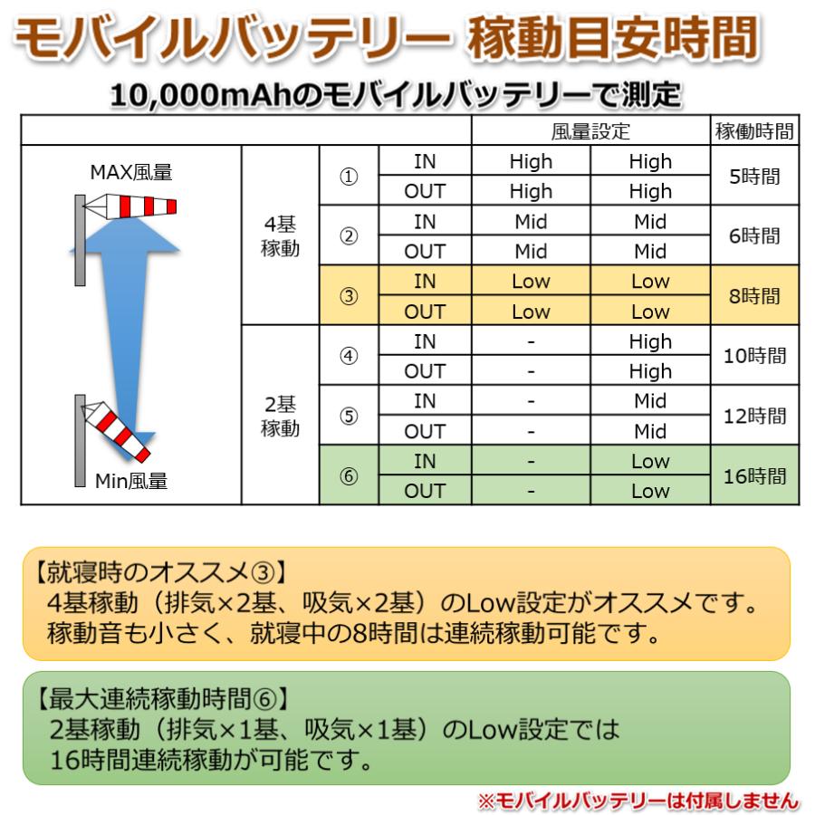 ハイエース小窓専用 換気扇 MIX FAN（ミックスファン）200系4型以降 吸