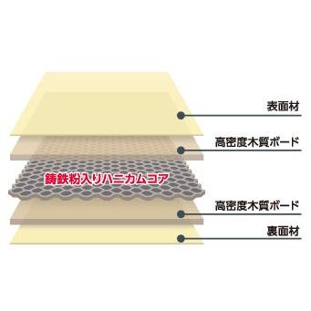 アイシン高丘 SCB-RS-HC65G サウンドクリエイトボード（1枚）TAOC