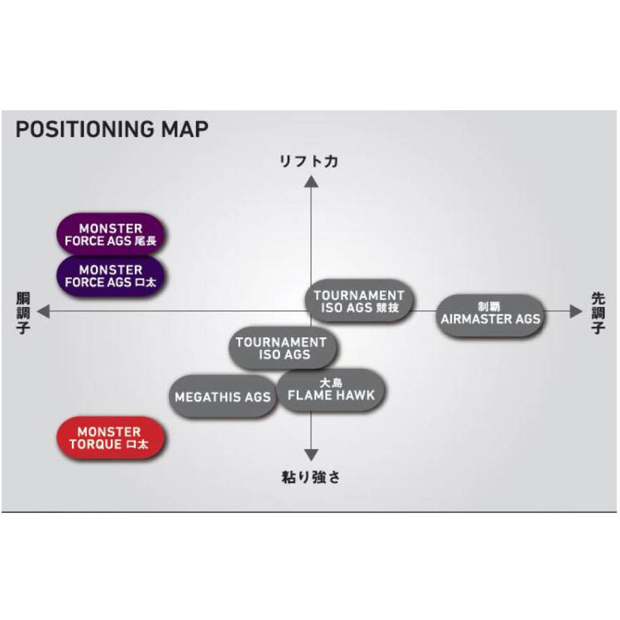 ダイワ 磯竿 モンスタートルク 口太MH53 : フィッシング いちだ - 通販