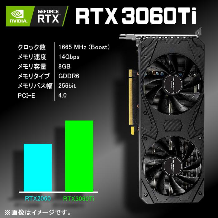 PASOUL ゲーミングPC ホワイト GeForce RTX3060Ti 第14世代 Corei5