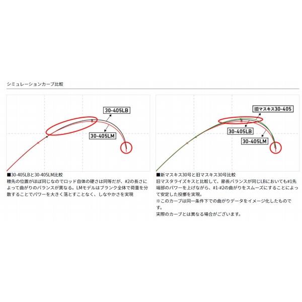 トーナメント マスタライズ キス AS 30-405LB W ダイワ : 東海つり具Y