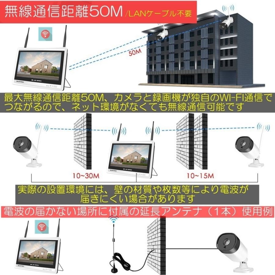 特典付】防災 防犯カメラ ワイヤレス 屋外 カメラ7台 容量3TB