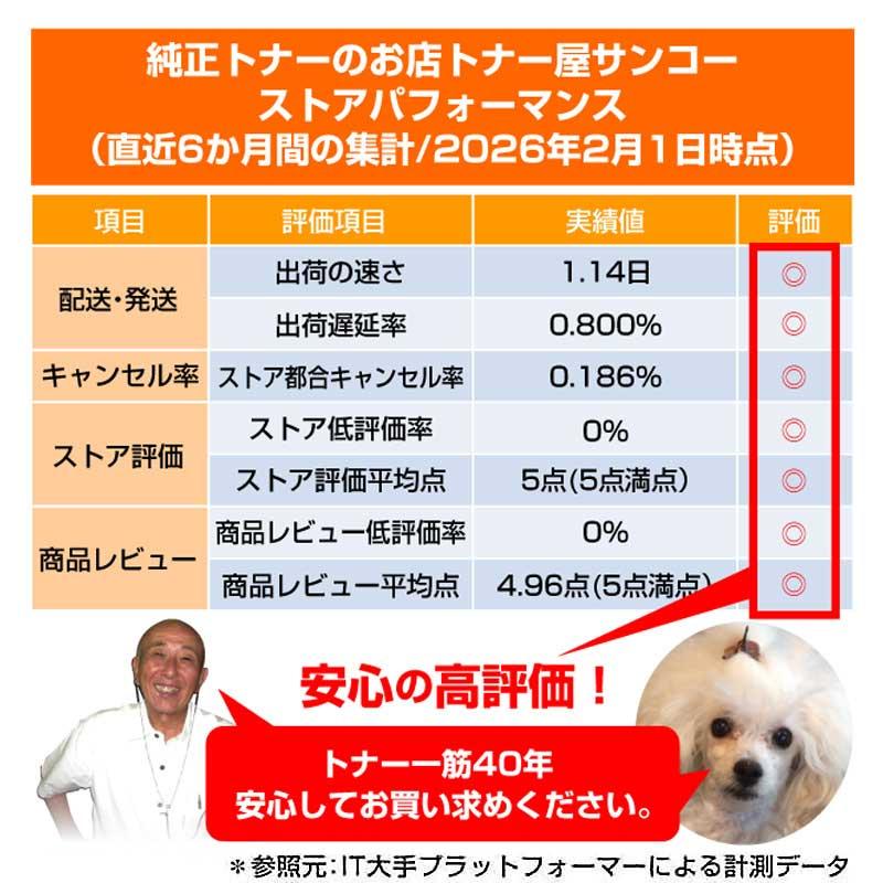 キヤノン（Canon） トナーカートリッジ054 4色/ブラック/シアン