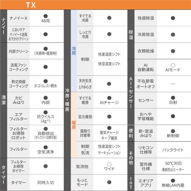 Panasonic（パナソニック） TXシリーズ フル暖エアコン Eolia ルーム