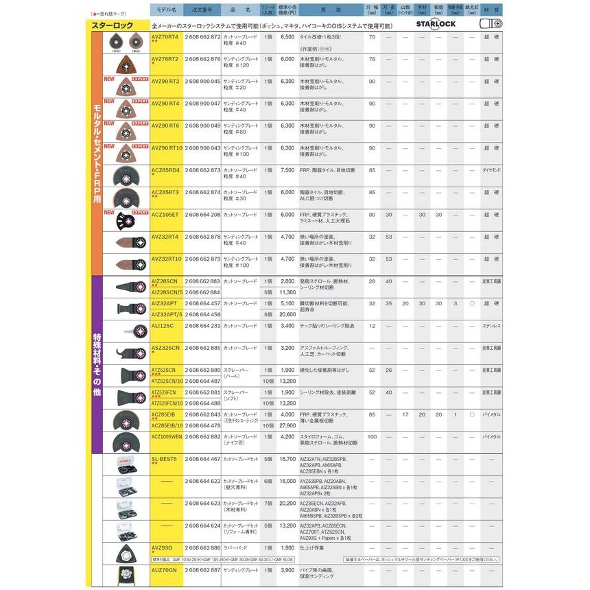 Milwaukee（ミルウォーキー） ボッシュ(BOSCH) カットソー・マルチ