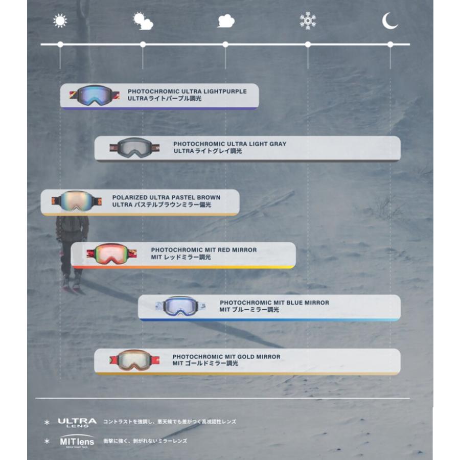 SWANS（スワンズ） スキーゴーグル ゴーグル スキー メンズ レディース