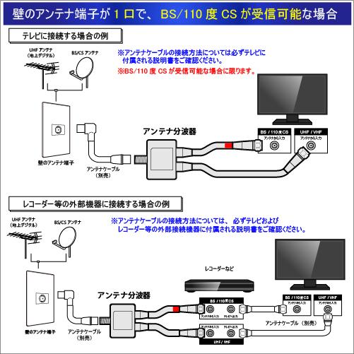 TARO'S（タローズ） アンテナ分配器 2分配 2K4K8K(3224MHZ)放送・地