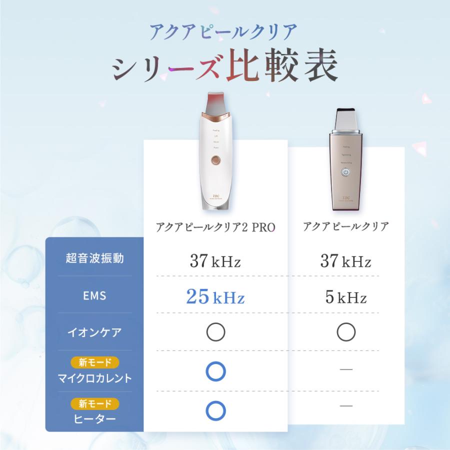 エステティックTBC 美顔器 ウォーターピーリング EMS 最新モデル アク