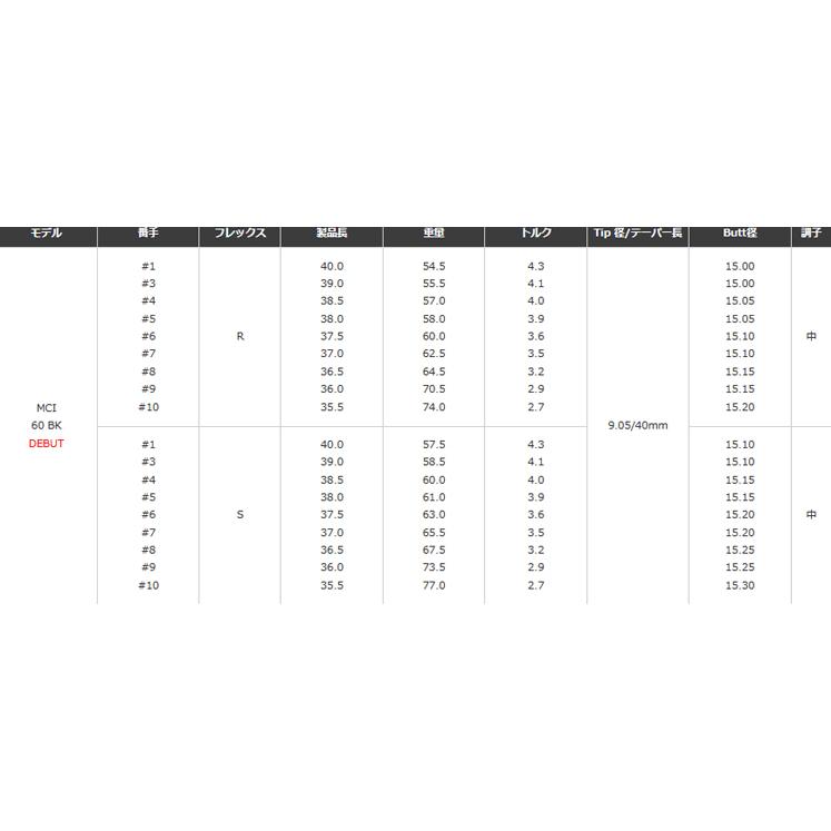フジクラシャフト フジクラ MCI 60 ブラック Fujikura アイアン