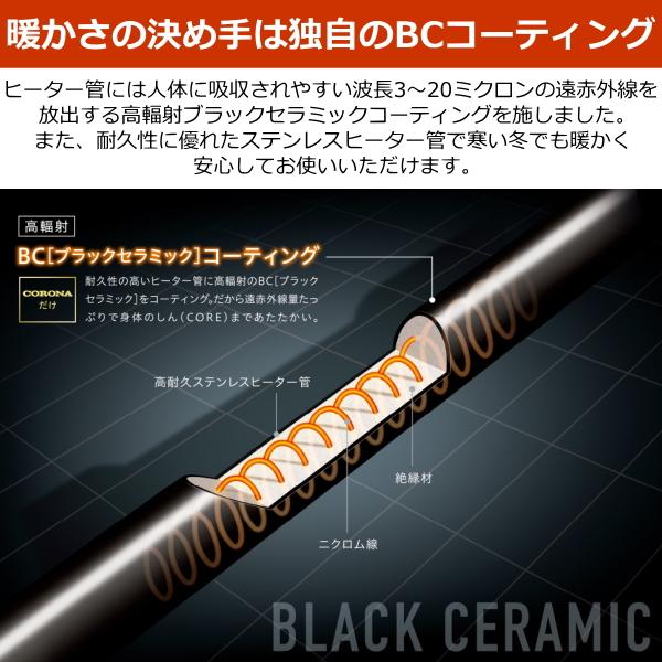 コアヒート コロナ CH-90RB 電気暖房 コアヒートスリム シーズヒーター