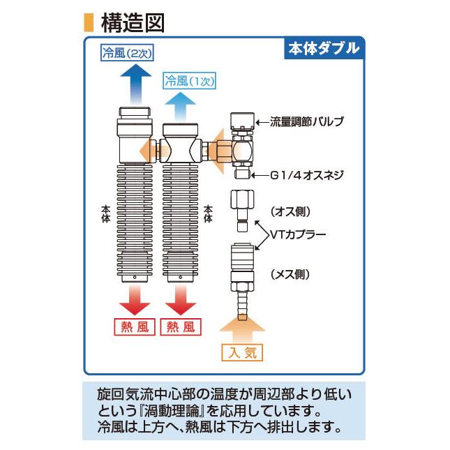熱中症対策 重松 個人用冷却器 クーレット チューブタイプ VTW-7K2T