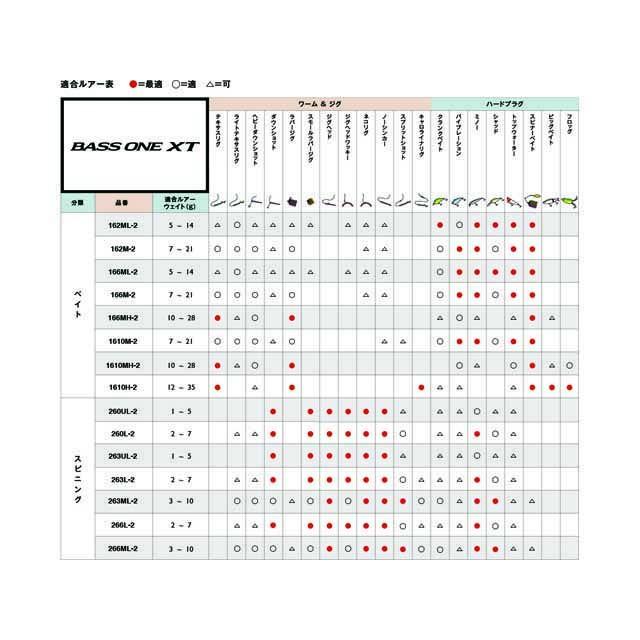 シマノ（SHIMANO） バスワン XT 150ML-2 （20年追加モデル