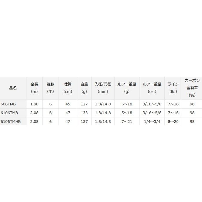 DAIWA（ダイワ） ブレイゾン モバイル スピニングモデル 666TLS / バス