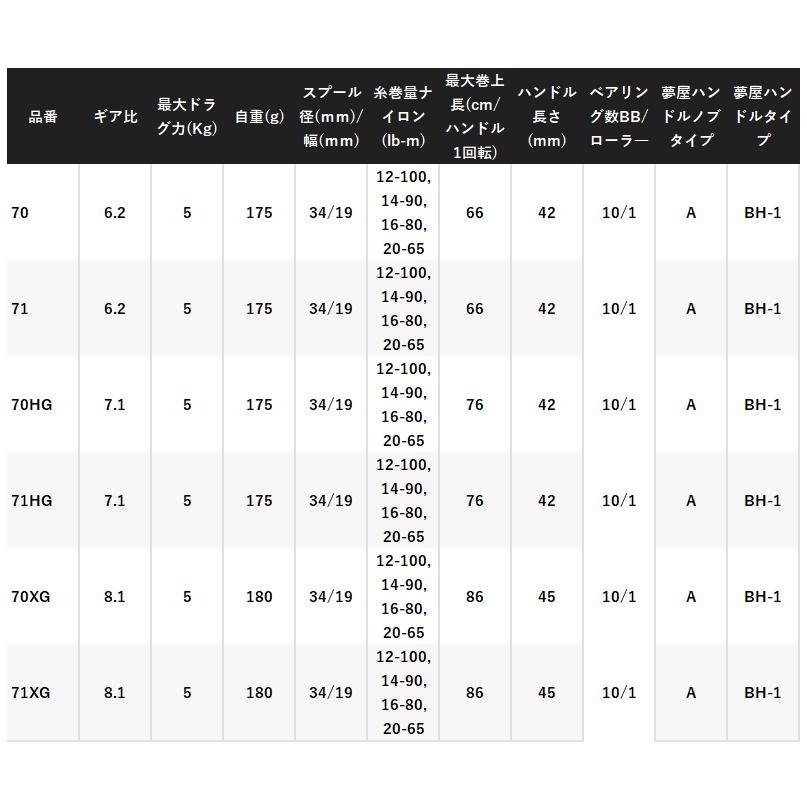 シマノ（SHIMANO） 24 メタニウム DC 71 XG (左ハンドル) / ベイト