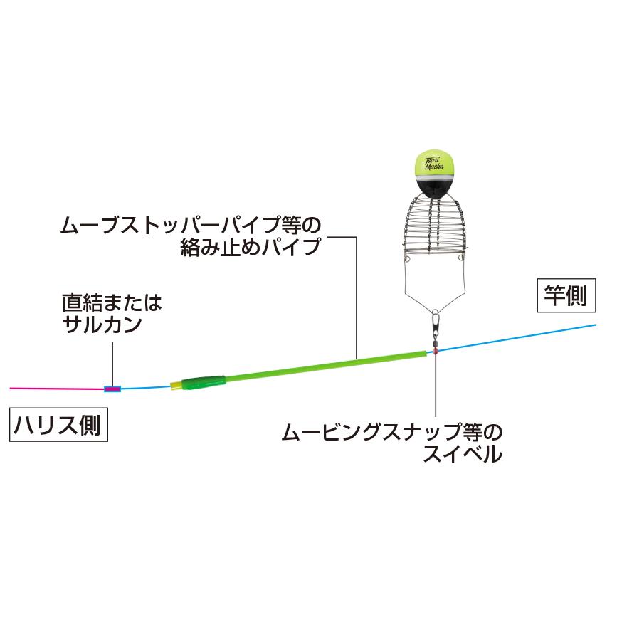 釣武者 フカセ飛びカゴ urala Sサイズ オレンジ : 釣人館ますだ Yahoo