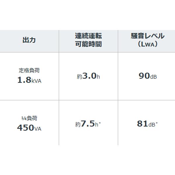 ホンダ（HONDA） 発電機 EU18i エンジンオイル入 ※災害対応品※ : HTS