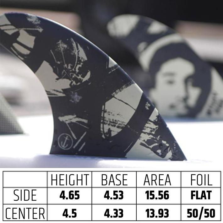 Fin（フィン） CAPTAIN FIN キャプテンフィン FUTURE Mikey February